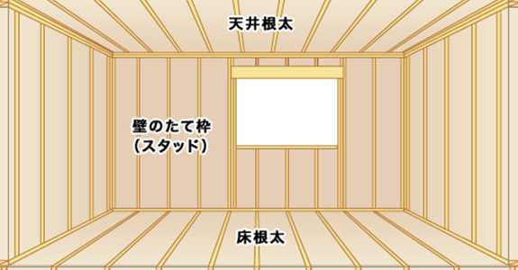 ツーバイフォーとは 社長ブログ 東京の狭小住宅ならホープス